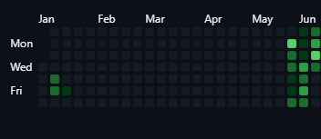 Can't sleep. I just need to lock-in more.