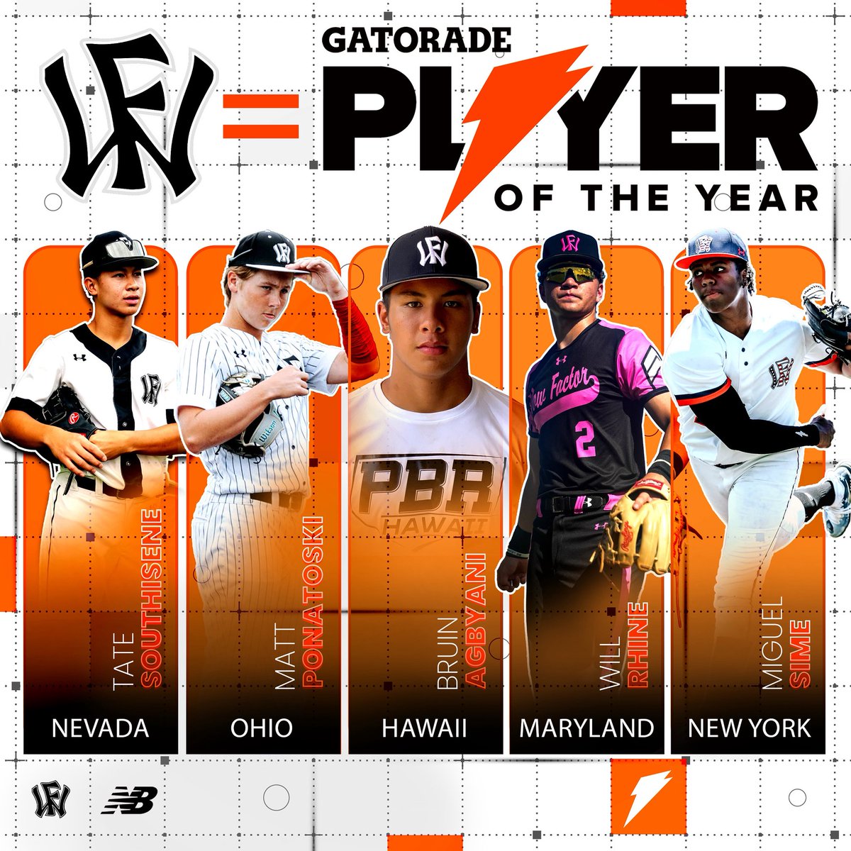Congratulations to these Wow Factor players on being selected <a href="/Gatorade/">Gatorade</a> player of the year for their State. 

<a href="/newbalance/">New Balance</a> <a href="/44ProCustom/">44 Pro</a> 

#TheBrand
