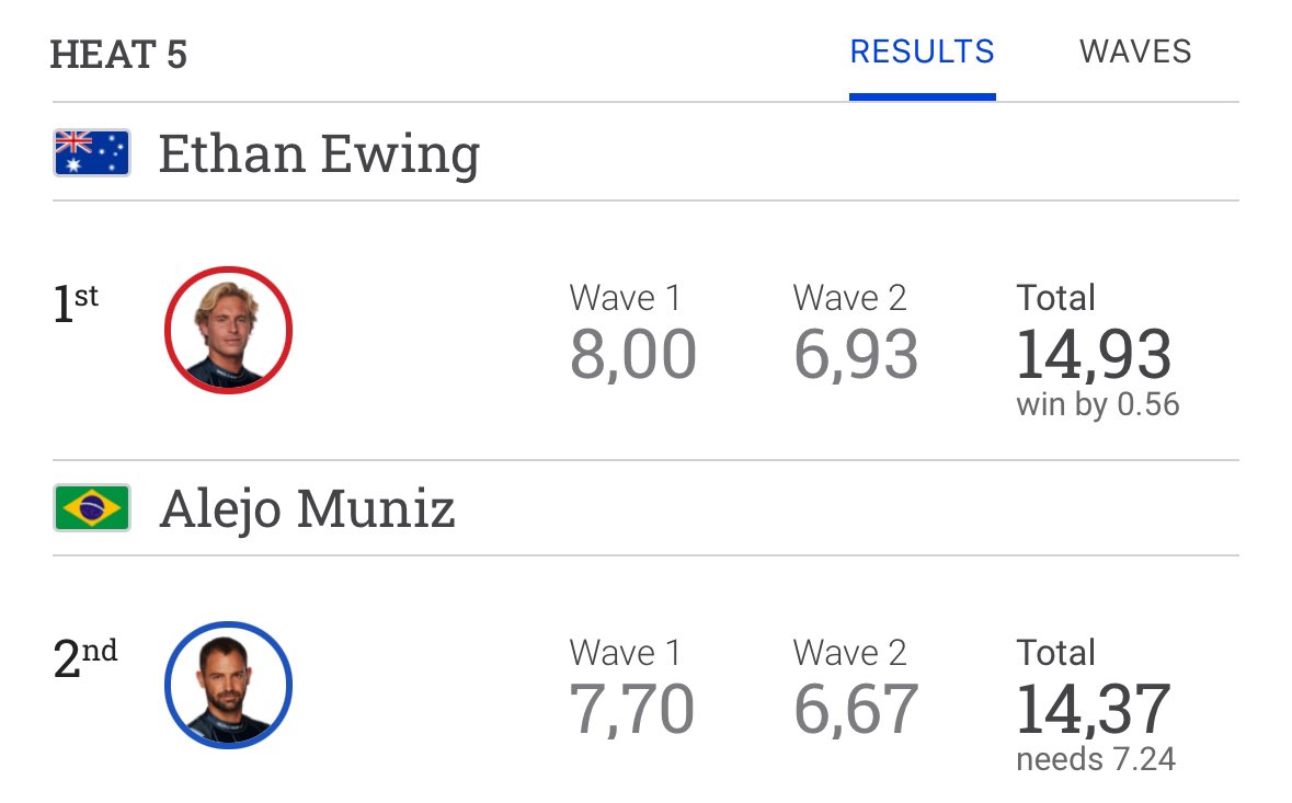 VALEU ALEJO!!!!

Show de surf mas ele se despede aqui da etapa. 

Até Saquarema 🇧🇷🔥 

🌊 Lexus Trestles Pro
🗓️ 09 a 17 de junho
📺 Assista ao vivo em nosso site e canal oficial do youtube

#WSLBrasil