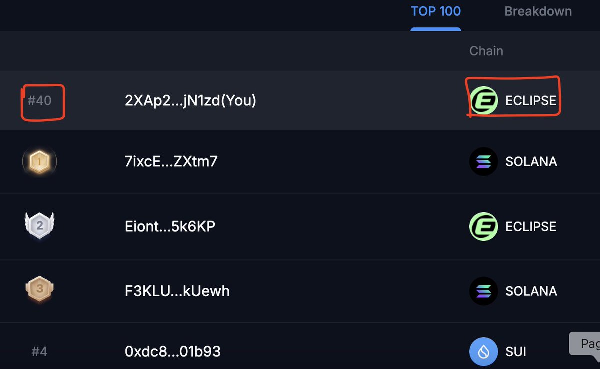 🔥 I'm currently ranked #40 on <a href="/Ensofi_xyz/">EnsoFi</a> 
👉 This summer is Eclipse to Earn 🚀🚀🚀 
👉 Eclipse Everything!
<a href="/EclipseFND/">Eclipse (🐮,🌑)</a>