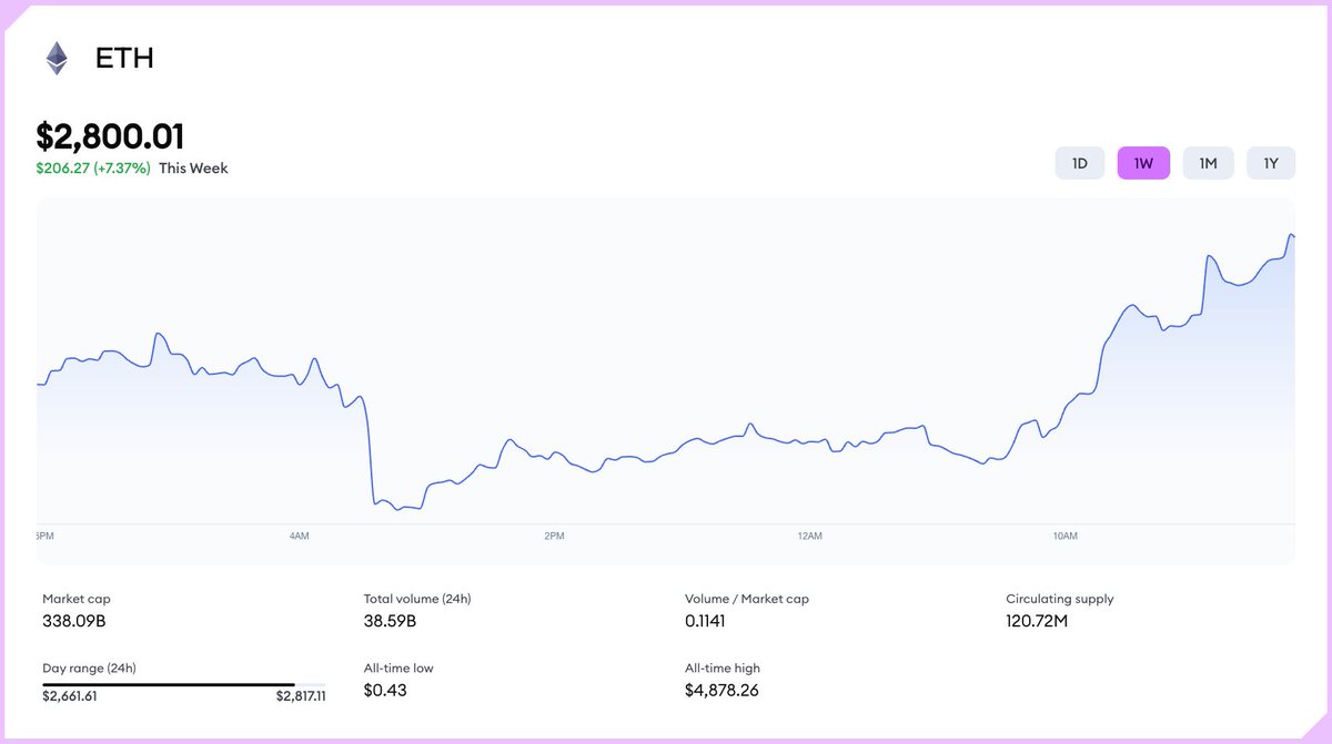 MetaMask 🦊 tweet media