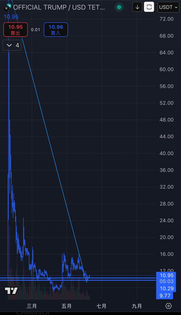 $TRUMP <a href="/GetTrumpMemes/">TrumpMeme</a> 🇺🇸💵