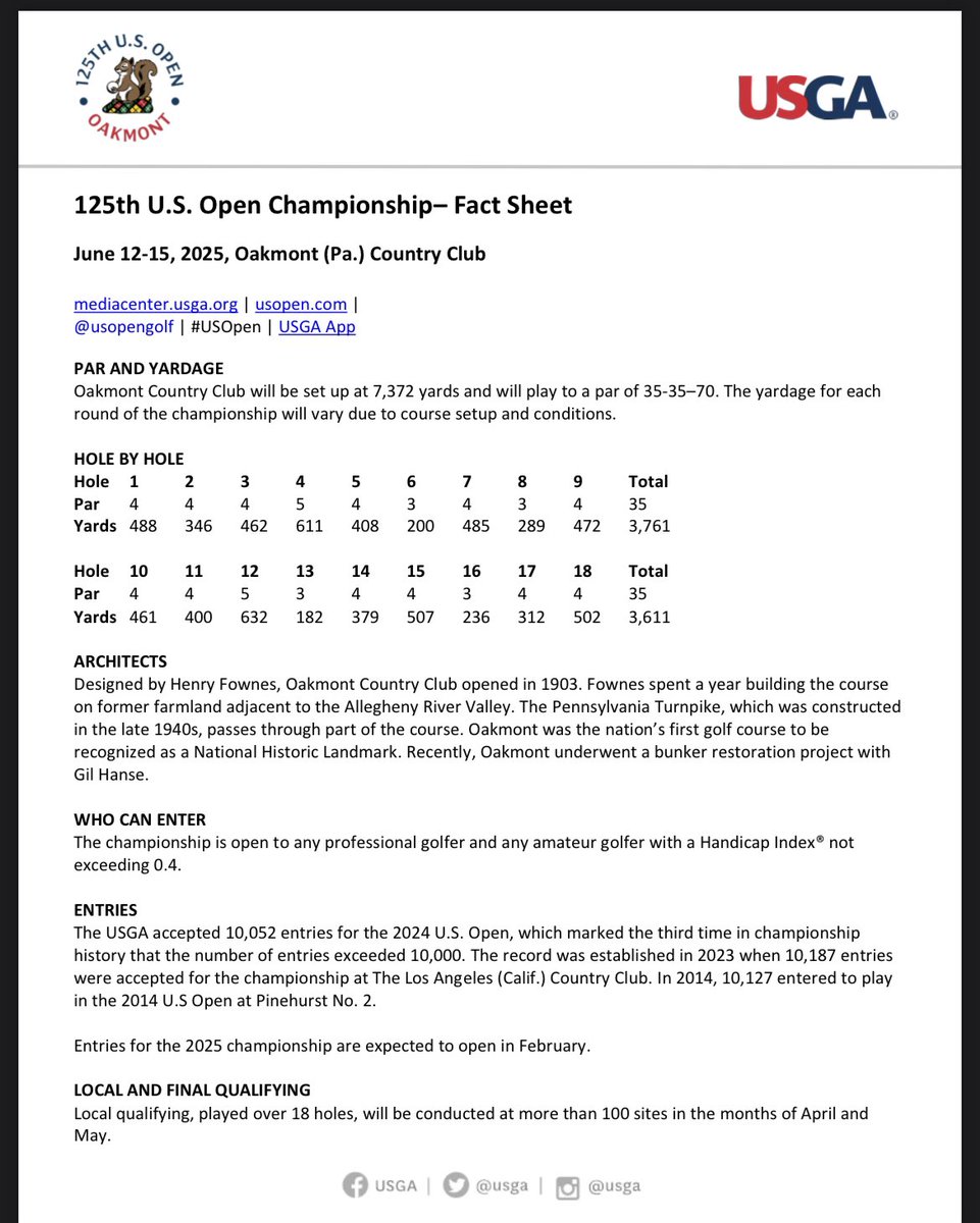 The 2025 Krapi Open Starts this Thursday in line with The US Open. We will be using this card from Oakmont.

Par 3s are on 6, 8, 13, and 16. Good luck to all of those that post and play in the Krapi Open this year!