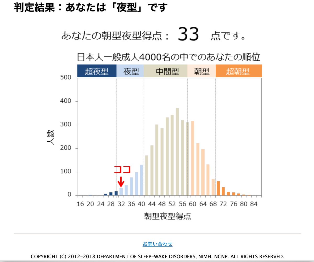 まぁ予想通り？