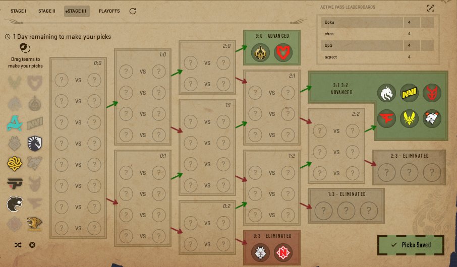 with how the major is going would not be suprised #goldgoldgold #AustinMajor #pickem #counterstrike2