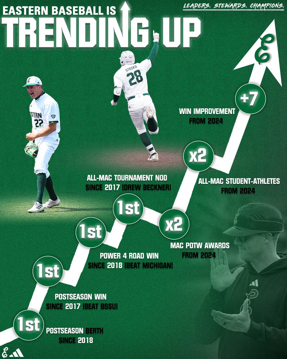 EMU_Baseball's tweet image. Day by day, brick by brick😤

#EMUEagles | #HTR🔨🪨