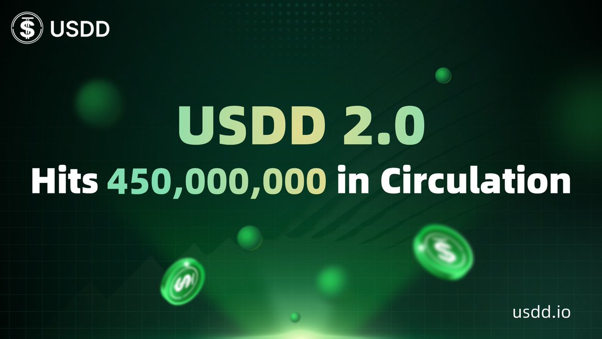 SunnicNFT24's tweet image. 🌐 Redefining Stability &amp;amp; Yield: Why USDD 2.0 Is Leading Web3’s Financial Evolution

In just 1 week, #USDD 2.0 supply jumped from 400M to 450M 📈
And in only 11 days, the #sTRX Vault TVL broke past $6M, up from $5M 💥

This isn’t random growth — this is Web3 choosing a better