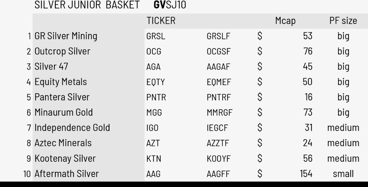 Hedge funds are quietly investing in #silver