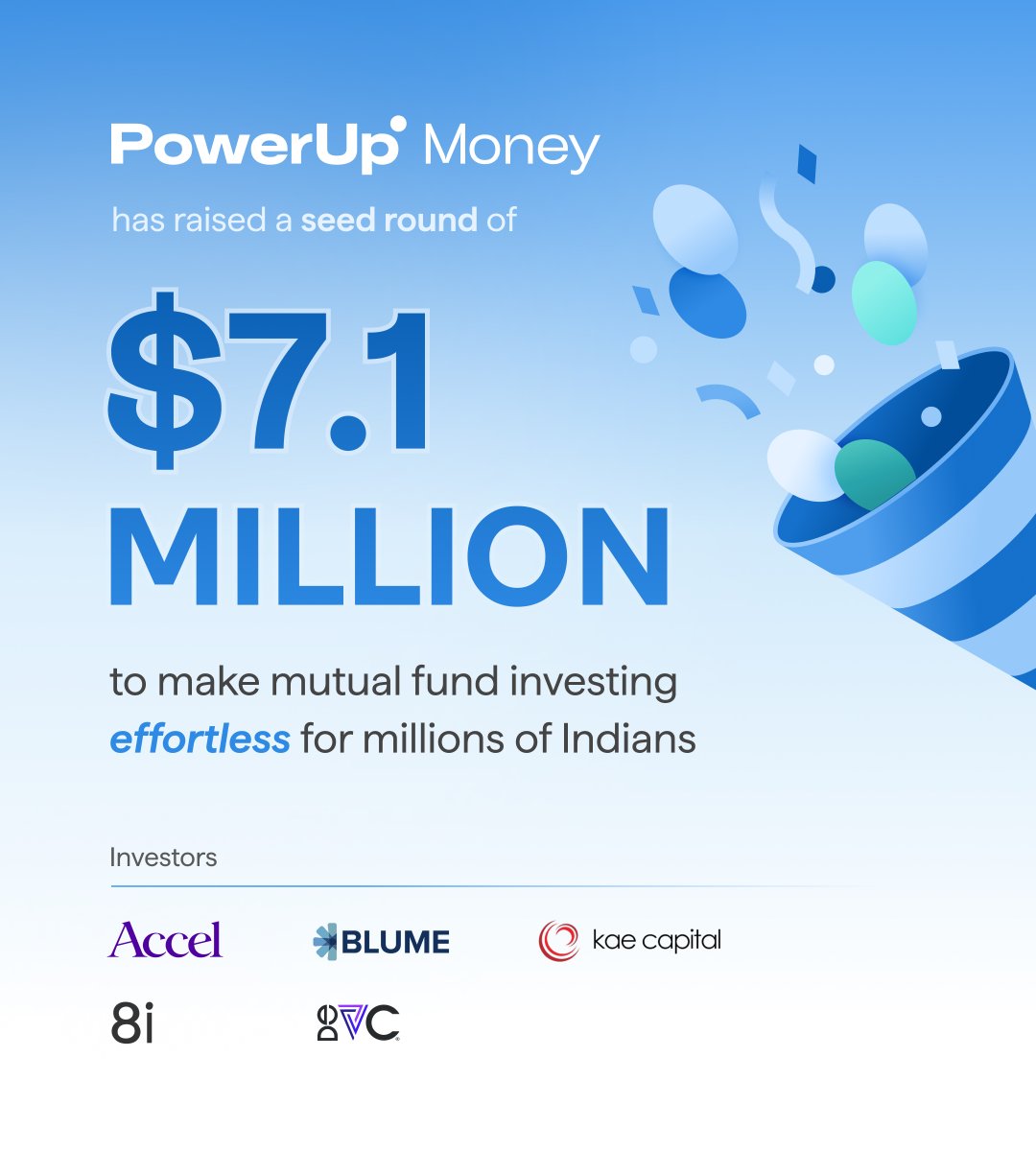 PowerUp Money (@powerup_money) on Twitter photo A big day at PowerUp Money 💙
We’ve raised $7.1M in seed funding, co-led by <a href="/Accel_India/">Accel in India</a>, <a href="/BlumeVentures/">Blume Ventures</a> & <a href="/KaeCapital/">Kae Capital</a>, with <a href="/8iVentures/">8iVC</a>, DeVC & top angels joining in.
Grateful to our early users & believers.
This is just the beginning and we’re only getting started. 🚀 A big day at PowerUp Money 💙
We’ve raised $7.1M in seed funding, co-led by <a href="/Accel_India/">Accel in India</a>, <a href="/BlumeVentures/">Blume Ventures</a> & <a href="/KaeCapital/">Kae Capital</a>, with <a href="/8iVentures/">8iVC</a>, DeVC & top angels joining in.
Grateful to our early users & believers.
This is just the beginning and we’re only getting started. 🚀