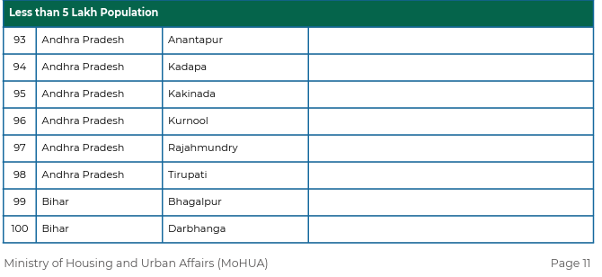 Andhra & Amaravati Updates tweet media
