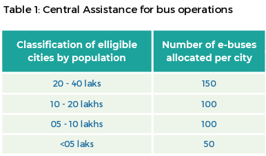 Andhra & Amaravati Updates tweet media