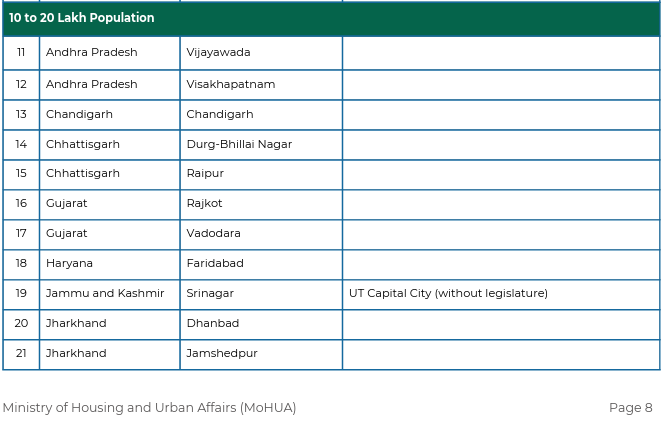 Andhra & Amaravati Updates tweet media