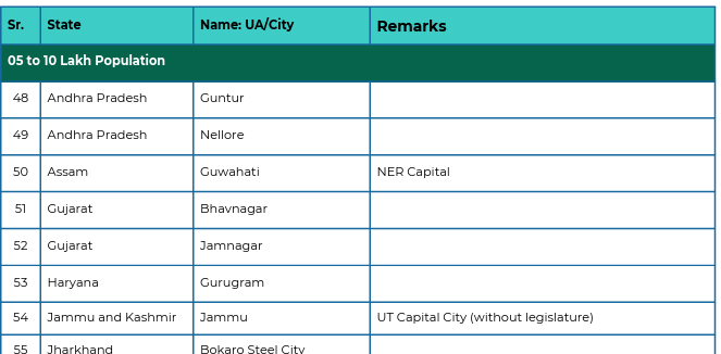 Andhra & Amaravati Updates tweet media