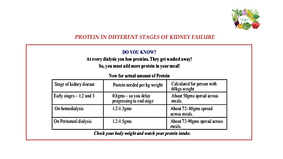 At every stage of kidney disease, did you know❓💭
🔹How much #protein 🍖🍗is needed in CKD 2-4?
🔹Why you need more protein🦴🥩 when you start #dialysis?
Order Nutritional Secrets book 📚 for complete information ℹ️ about diet management.
amazon.in/dp/1636697208/…