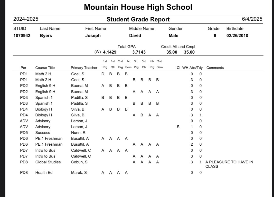 Joseph Byers (@joeybyers26) on Twitter photo Student Athlete π
4.1 GPA Weighted <a href="/MHHSFB/">Mountain House High School Football</a> #classof2028 #StudentAthlete #football #widereceiver Student Athlete π
4.1 GPA Weighted <a href="/MHHSFB/">Mountain House High School Football</a> #classof2028 #StudentAthlete #football #widereceiver
