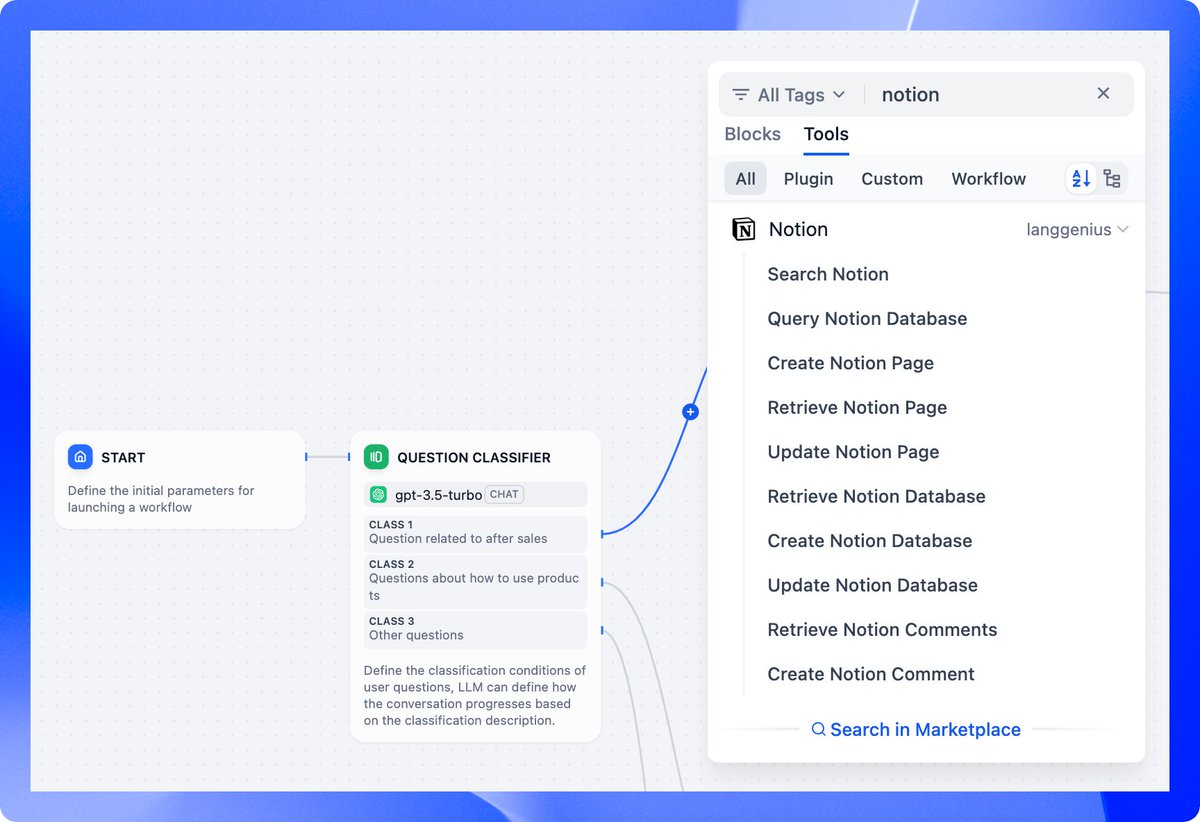 🌟 Featured Plugin | Notion

Notion brings your entire knowledge base into Dify, enabling seamless workspace integration with powerful operations:

- Search pages &amp; databases across workspaces
- Query databases with advanced filters
- Create/Update pages with rich content
-
