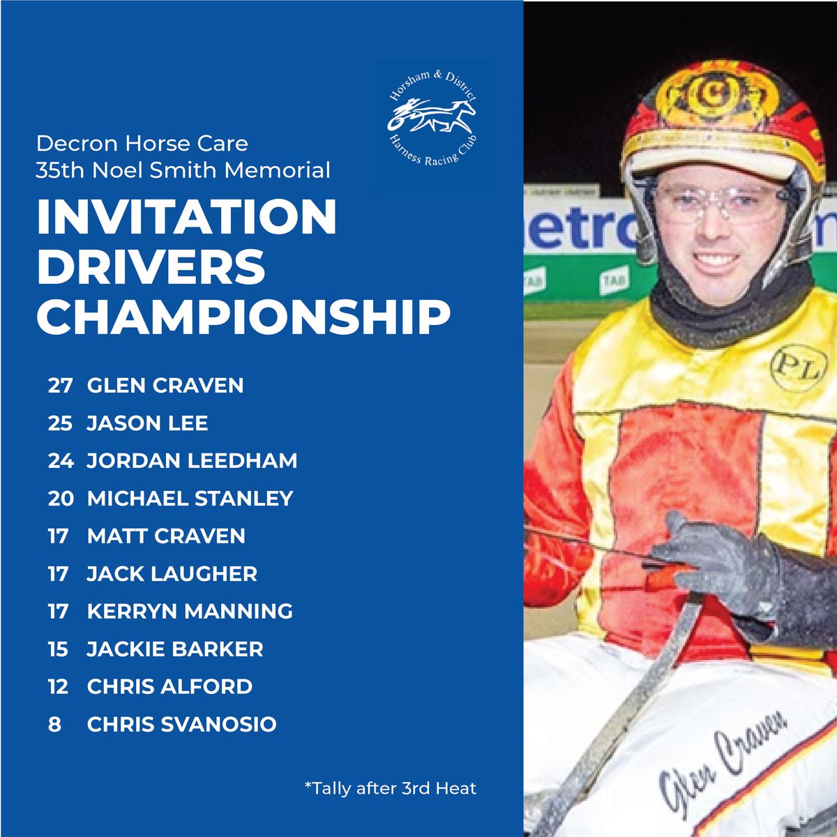 GLEN CRAVEN wins his second DECRON NOEL SMITH MEMORIAL HORSHAM INVITATIONAL DRIVERS CHAMPIONSHIP heat - saluting in heat 3 on KALKADOON DREAMING.

He leads the points table on 27.

<a href="/TheTrotsComAu/">The Trots</a>