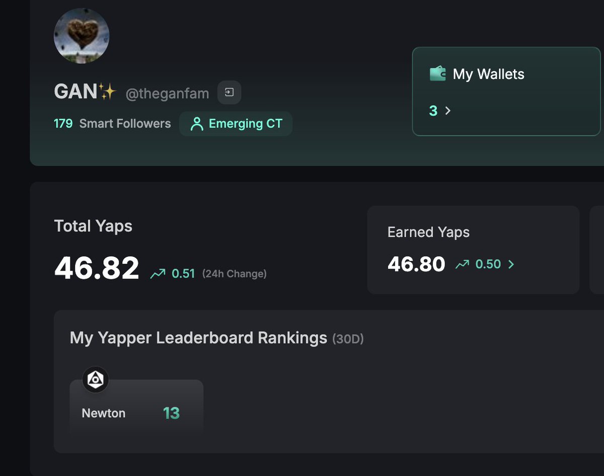 gNewt fam - I think all my Kaito Yaps have come from yapping about the <a href="/MagicNewton/">Newton</a> community 😆

It is such a great product, transparent team, what else can you ask for! 

They have their agents live, supporting DCA for BTC, ETH, Kaito, virtuals as the DCA tokens 

They are