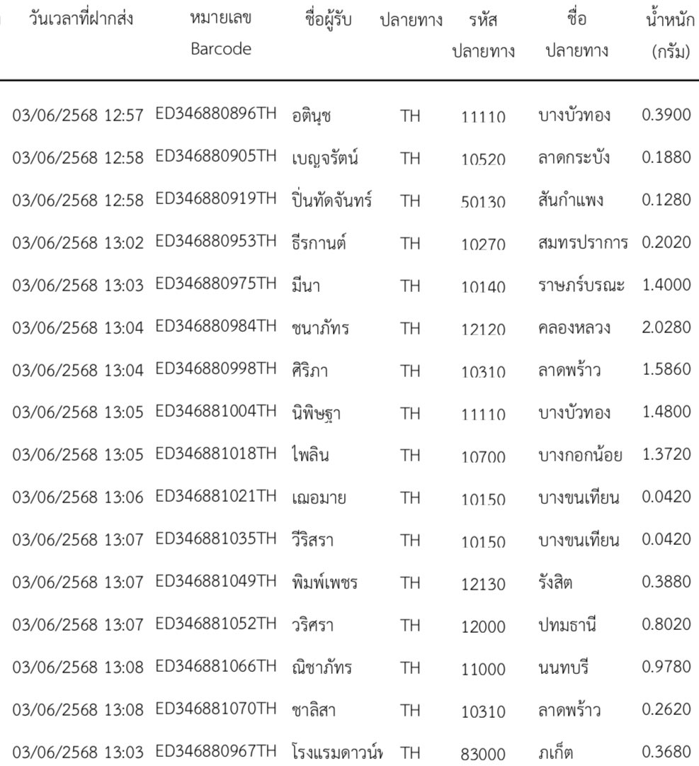 ❥𓂃𓏧แจ้งเลขติดตามพัสดุ ( ˘ ³˘)

วันที่จัดส่ง : 03.06.25
🚚 ส่งด่วนไปรษณีย์ EMS สินค้าถึงภายใน 1-2 วัน 

หากสะดวกสามารถรีวิวเป็นกำลังใจให้ร้านเล็กๆและแม่ค้าตัวน้อย จึ๋งนึงๆ 🤏🏻 ได้ที่แท็ก #.รีวิว_wonder นะค้าบบ เลิฟๆ 💗🙇🏻‍♀️ 
#Update_wonder