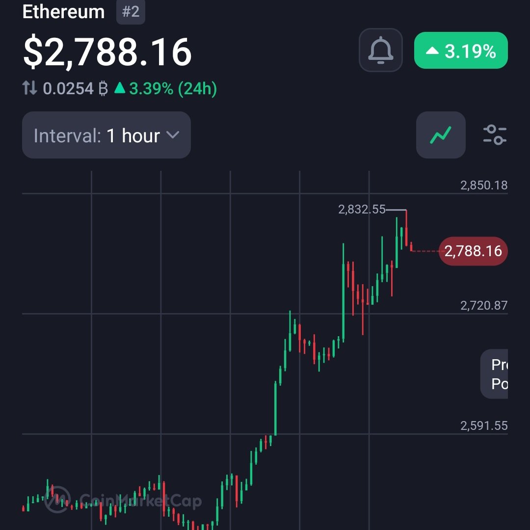 Send it to $3,200
