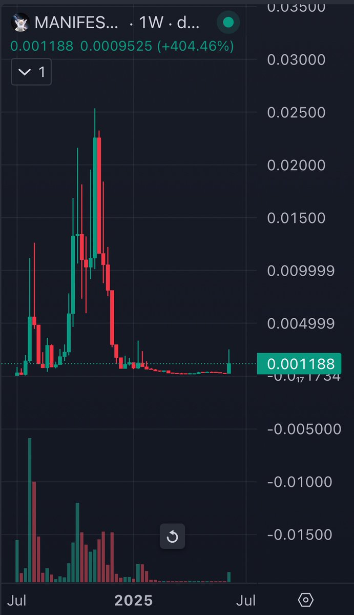 cantfudme's tweet photo. Manifesting a milly right here

Let’s bet on this shit 

Balls to the walls

ALT FUCKING SZN!

#manifest $aura https://t.co/9yfulSYfAA