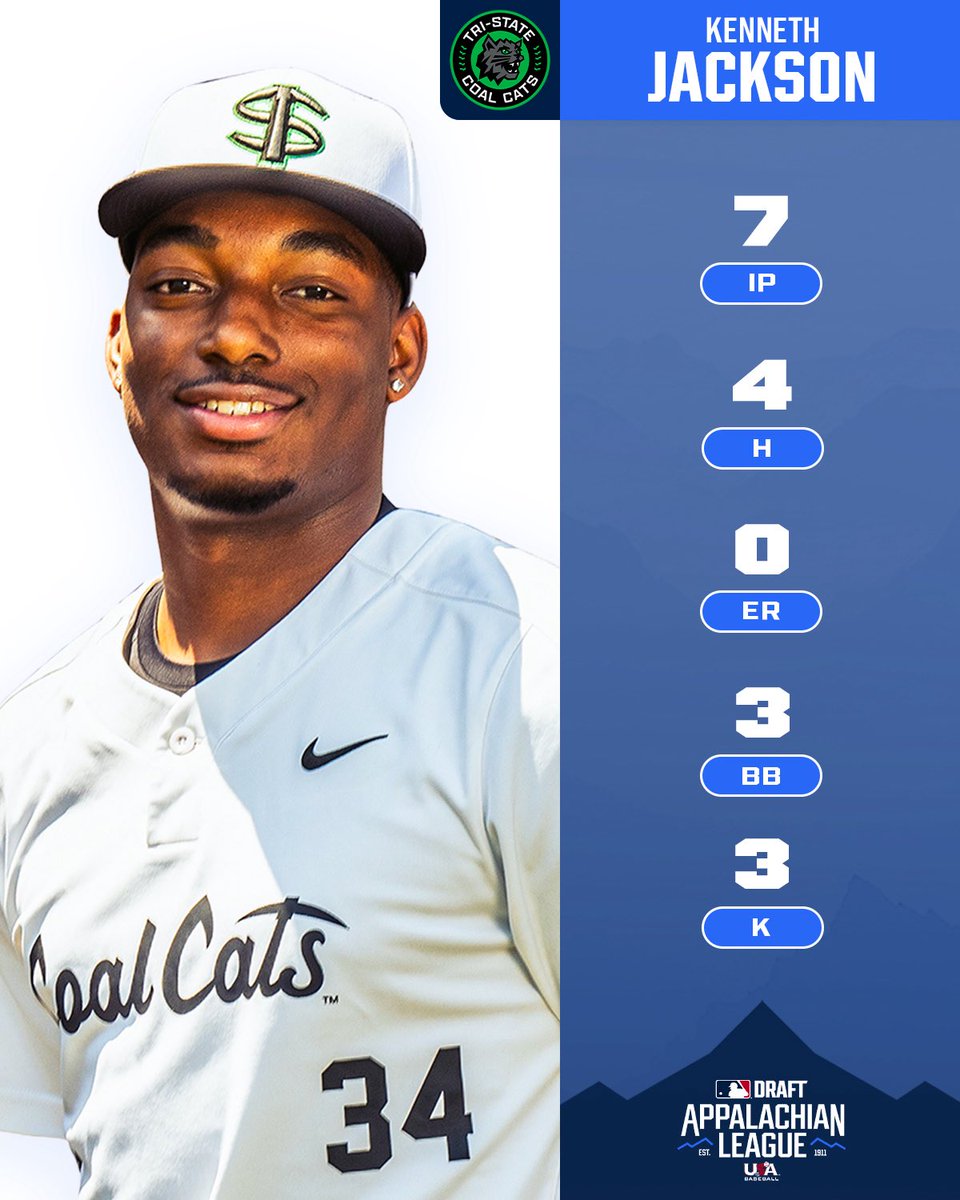 Appalachian League (@appyleague) on Twitter photo SEVEN SENSATIONAL INNINGS!
<a href="/Kenny_J28/">Kenny jackson</a> throws 7️⃣ scoreless frames in his first start of the 2025 season for the <a href="/TriStCoalCats/">Tri-State Coal Cats</a>.
#AppyLeague SEVEN SENSATIONAL INNINGS!
<a href="/Kenny_J28/">Kenny jackson</a> throws 7️⃣ scoreless frames in his first start of the 2025 season for the <a href="/TriStCoalCats/">Tri-State Coal Cats</a>.
#AppyLeague