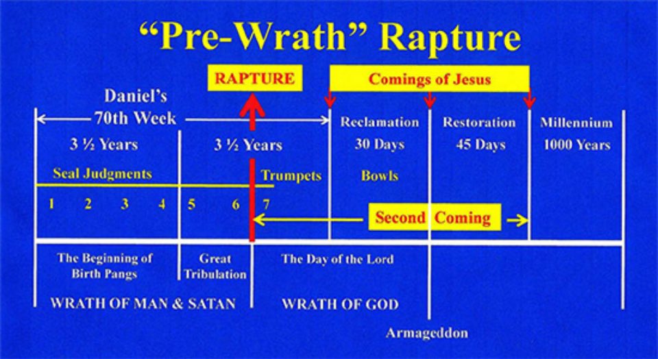 Studying has its own rewards. This Pre-Wrath chart doesn’t create problems like the Pre-Tribulation charts do.