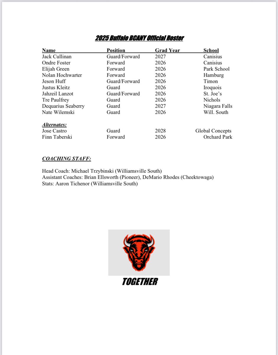 bcanybuffalo's tweet image. The offical roster of our
2025 BCANY Buffalo Team:
@SouthBuckets @BCANY1