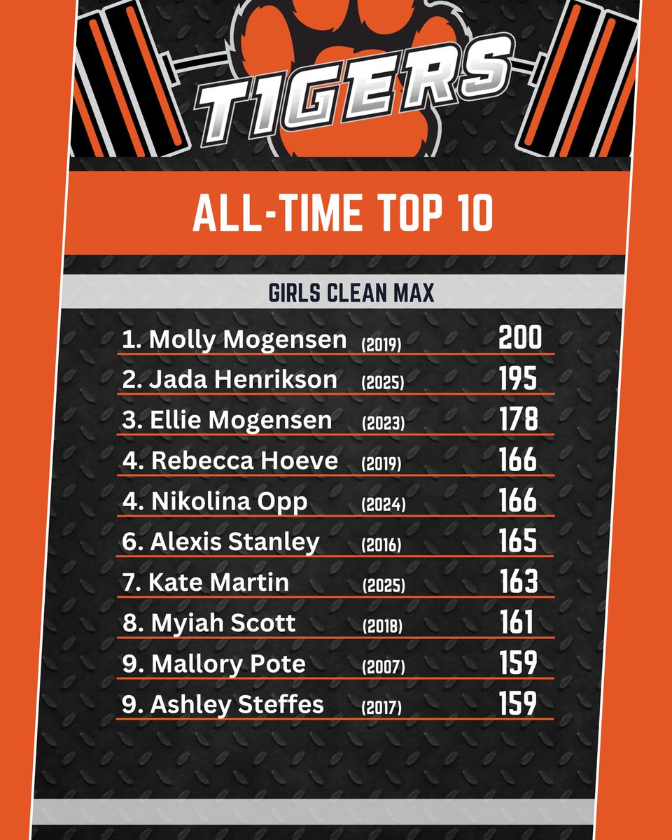 Farmington Str+Cond. tweet media