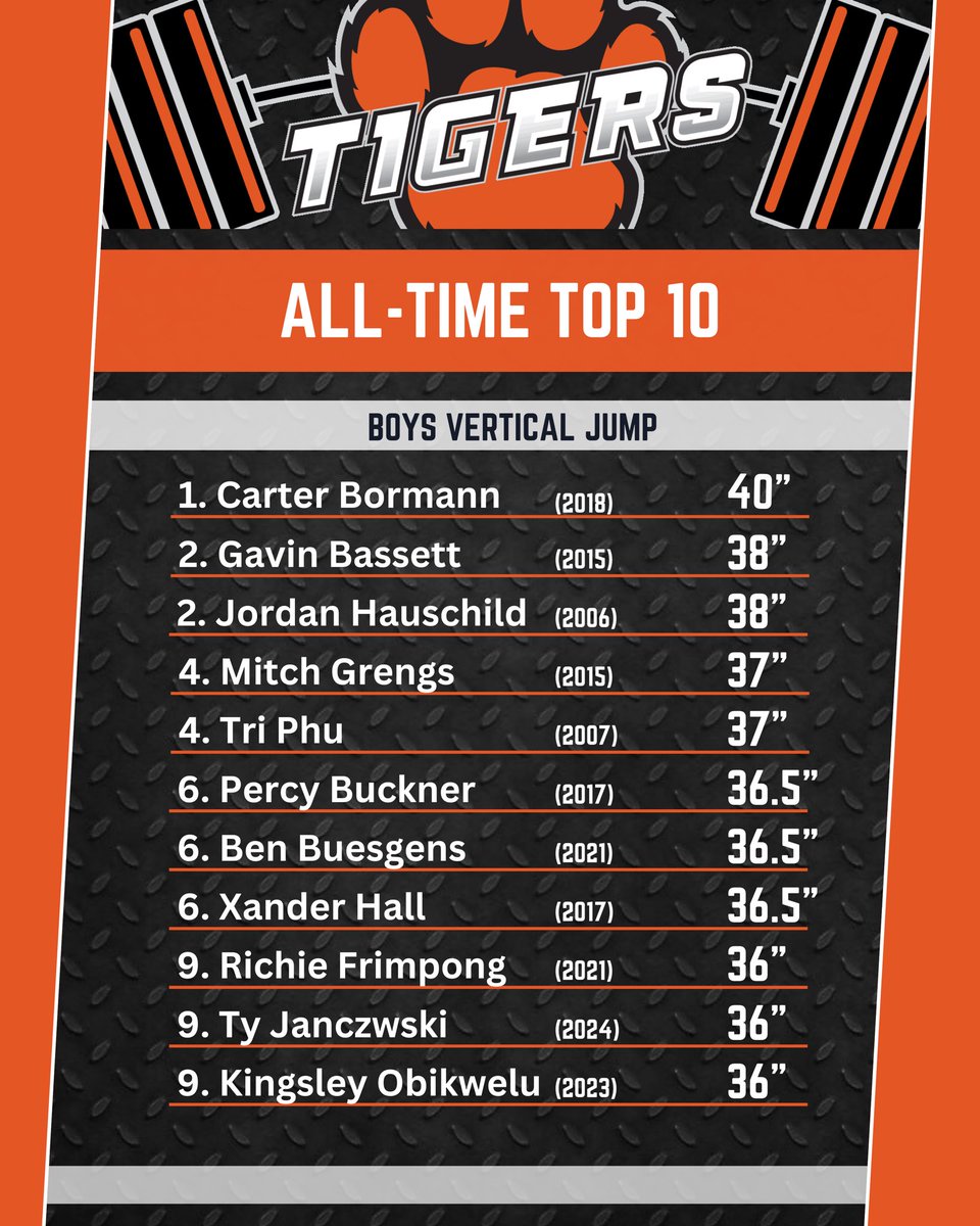 Farmington Str+Cond. tweet media