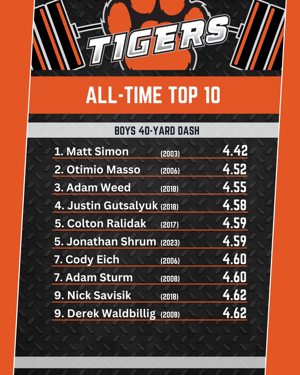 Farmington Str+Cond. tweet media