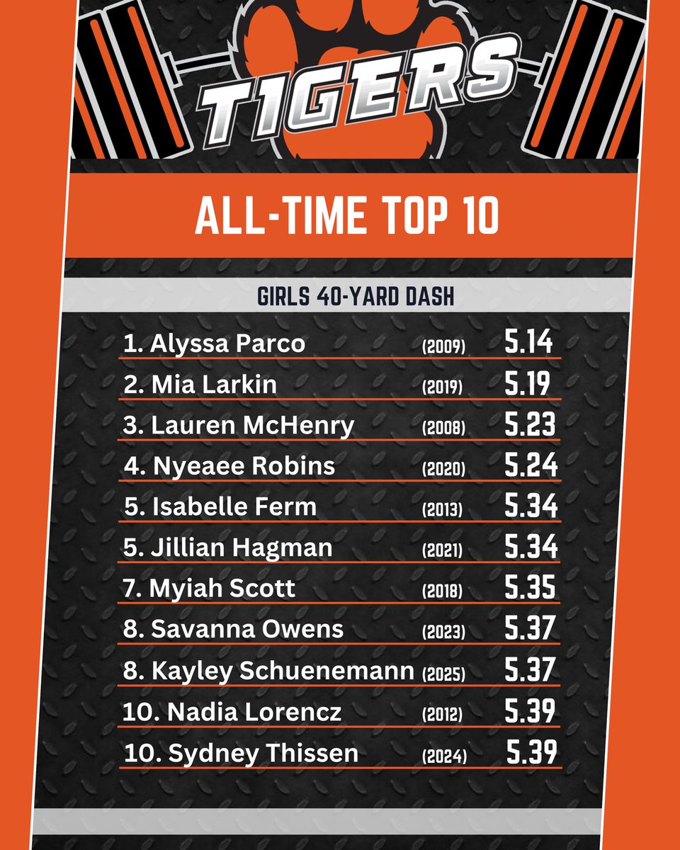 Farmington Str+Cond. tweet media