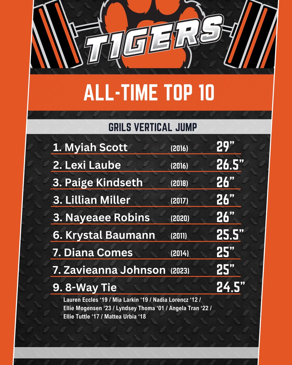 Farmington Str+Cond. tweet media