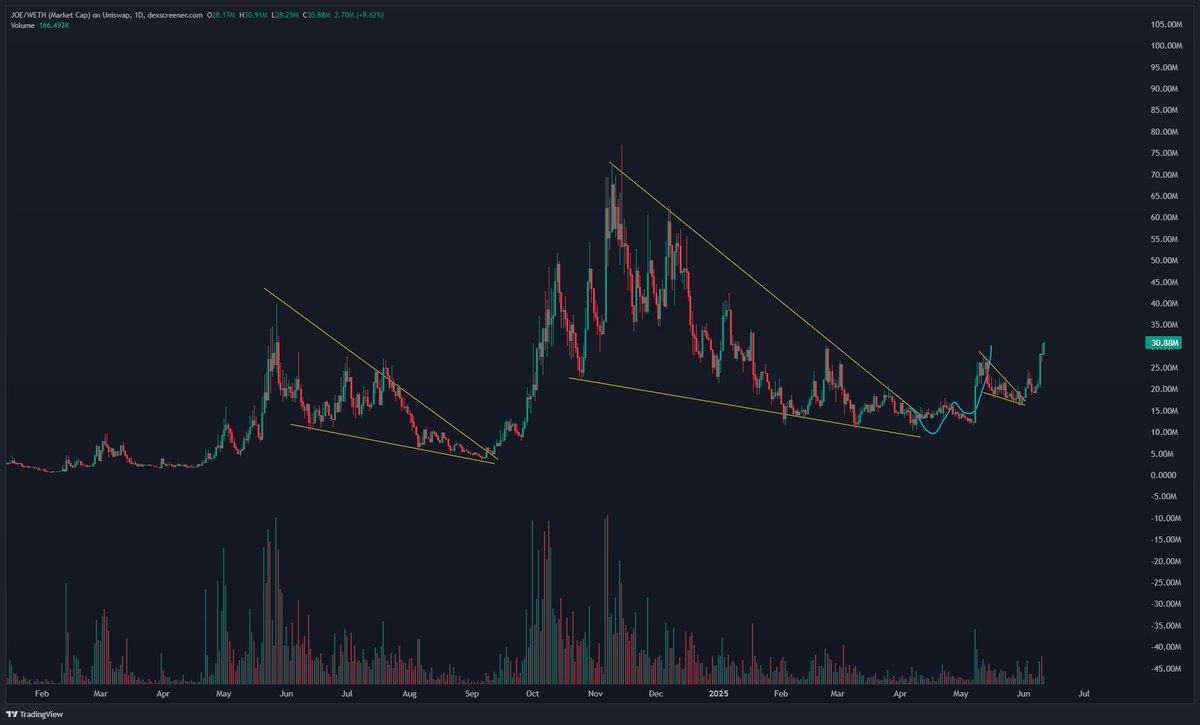 Did you fumble $joe here, Anon?