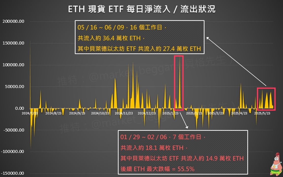貝格先生🐢 tweet media