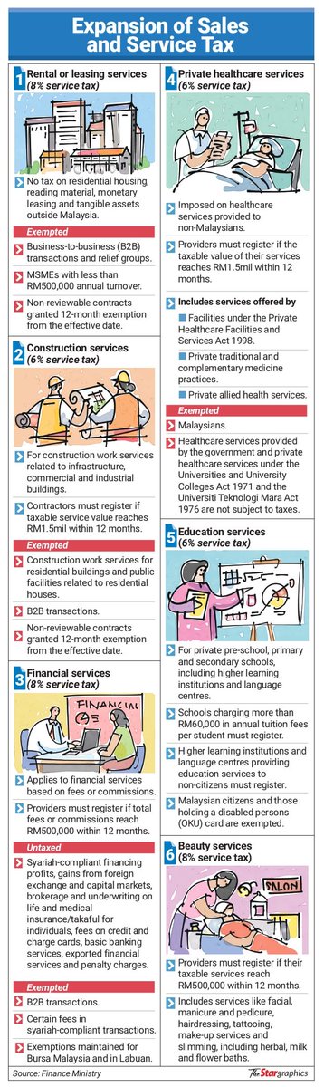 What are the items you will have to pay extra taxes for from July 1?

Learn more: thestar.com.my/news/nation/20…