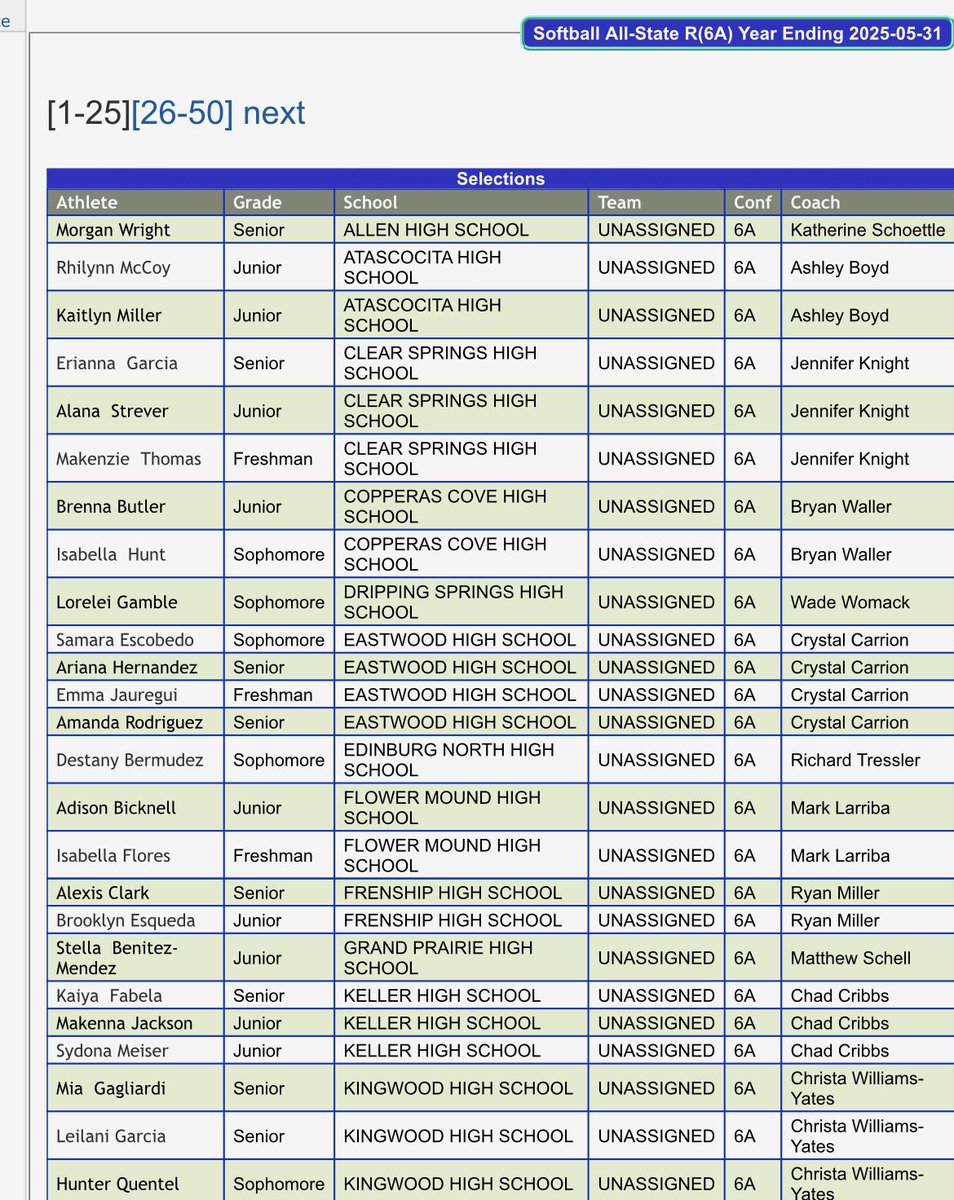 Erianna Garcia (@garcia_erianna) on Twitter photo I can’t believe I made the TGCA 6A All State team along side 49 other talented softball athletes super proud of this achievement and so happy I am able to share it with <a href="/AlanaStrever/">Alana Strever 2026</a> and <a href="/MakenzieNThomas/">Makenzie Thomas 2028</a>
<a href="/SpringsSoftball/">CSHS Softball</a>
<a href="/AMAH_Herrera/">Athletics Mercado Herrera / Reyes</a> <a href="/ACU_Softball/">ACU Softball</a> I can’t believe I made the TGCA 6A All State team along side 49 other talented softball athletes super proud of this achievement and so happy I am able to share it with <a href="/AlanaStrever/">Alana Strever 2026</a> and <a href="/MakenzieNThomas/">Makenzie Thomas 2028</a>
<a href="/SpringsSoftball/">CSHS Softball</a>
<a href="/AMAH_Herrera/">Athletics Mercado Herrera / Reyes</a> <a href="/ACU_Softball/">ACU Softball</a>