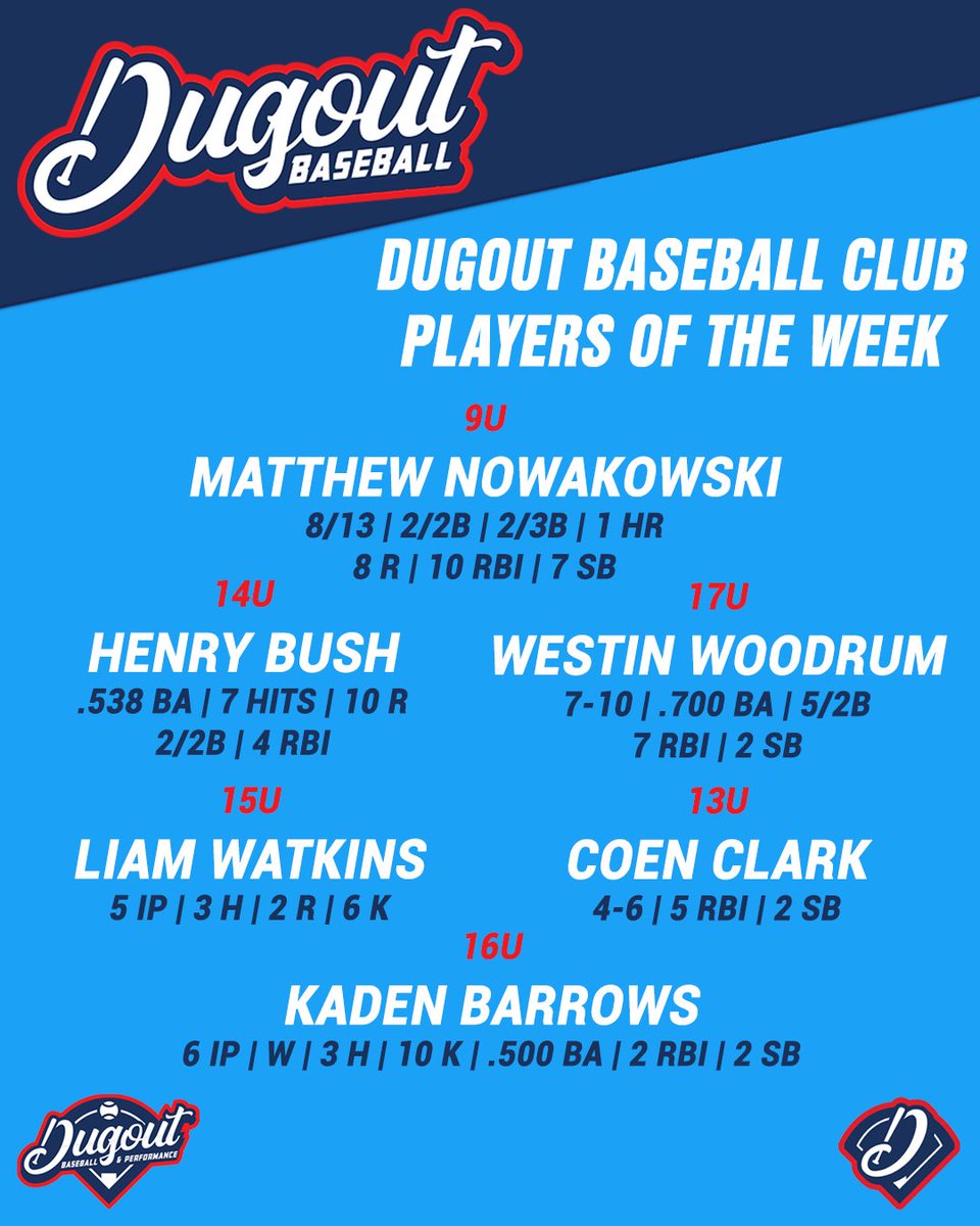 Dugout Baseball & Performance (@dugoutbp614) on Twitter photo 