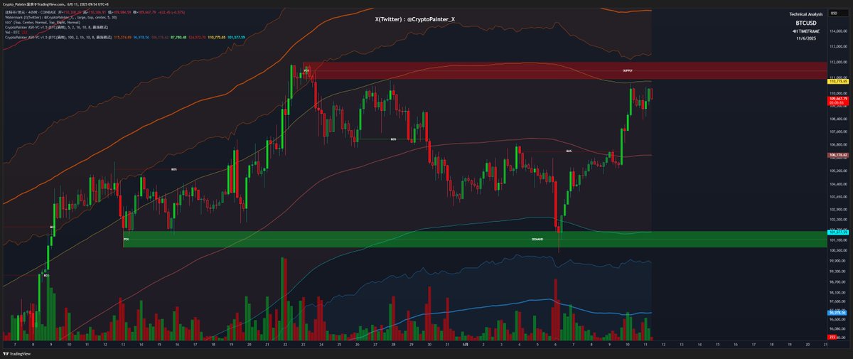 Crypto_Painter tweet media
