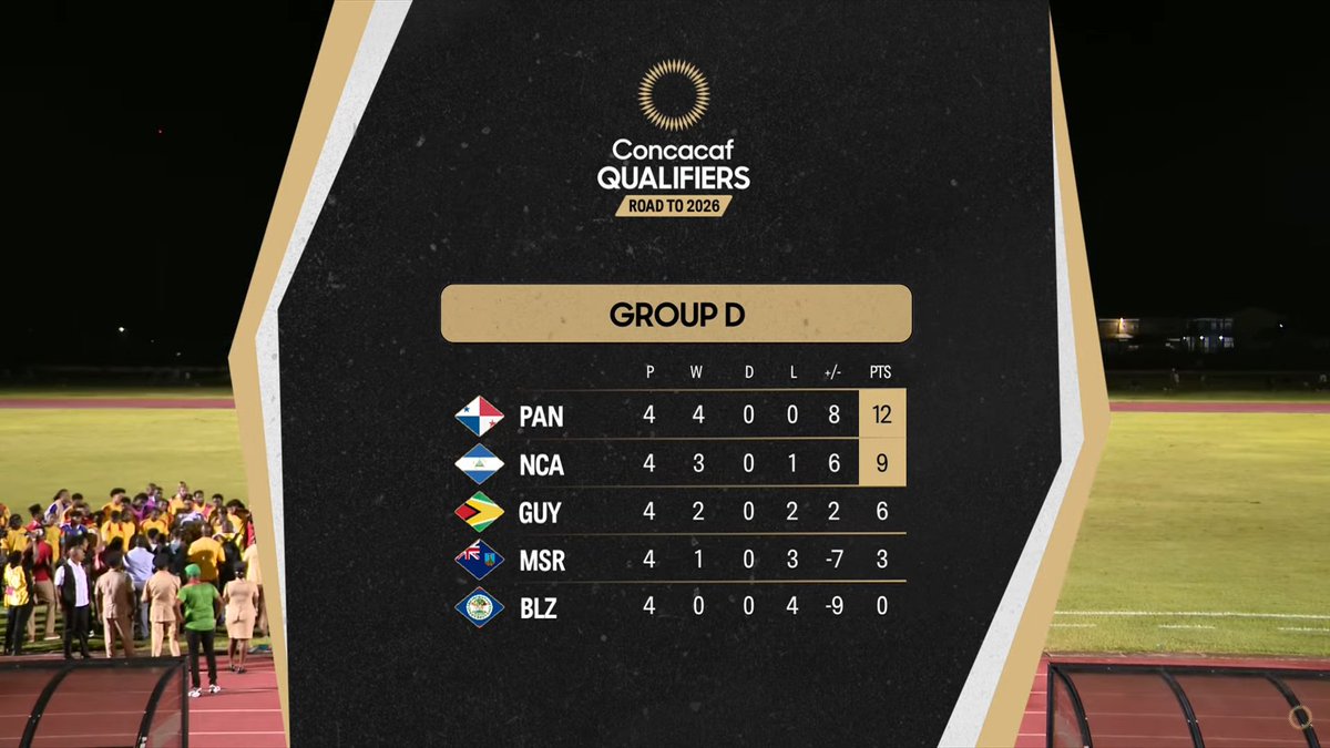 The final standings from Group D.