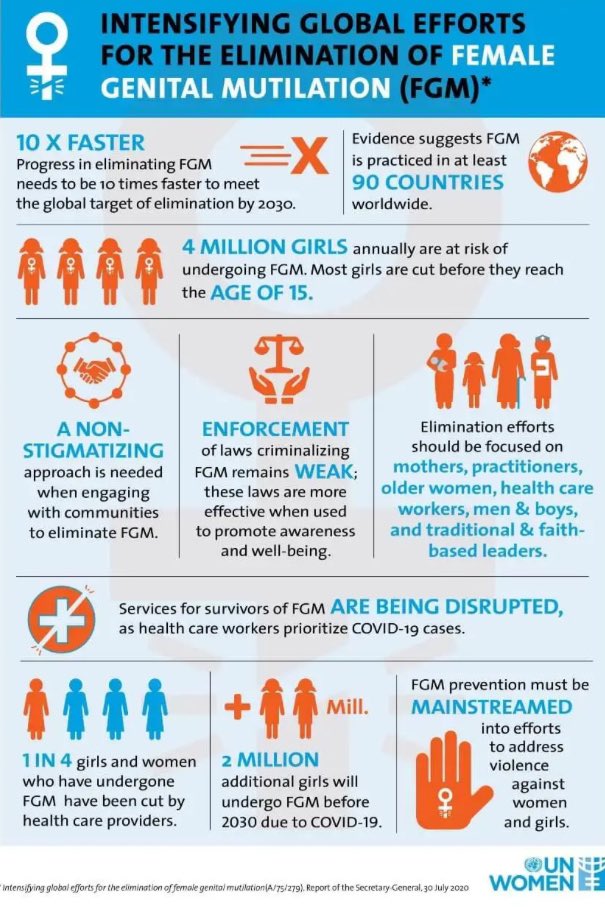 peachhflowerr's tweet image. lets talk about female genital mutilation, what it is and how you can help: