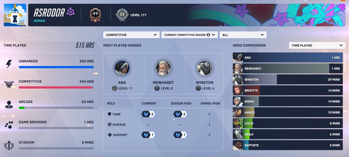 IanWashburn5's tweet photo. First time playing the main since OW2 release. A little washed but I still got it https://t.co/UzsCa7PGsF
