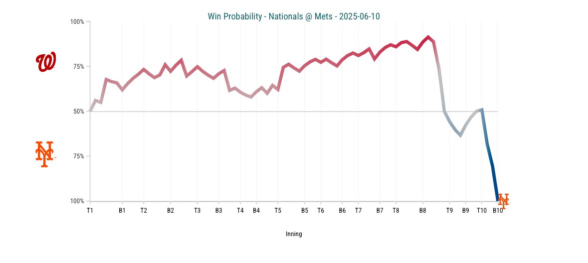 SlangsOnSports's tweet image. wheeeee!