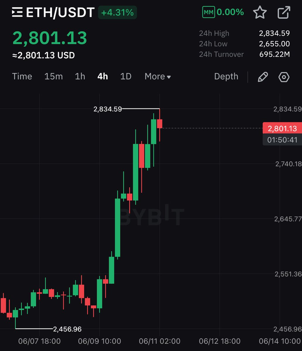 Crypto Rover tweet media