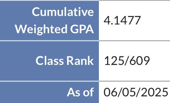 Myrlinski Jean-Charles (@myrlinski_jc) on Twitter photo Being great on the field feels nice, being great in the classroom feels better.
TOP 20% in class!!
<a href="/TaravellaF55408/">Taravella Football</a> <a href="/84johnson84/">Tyler</a> <a href="/raj_manjrekar/">🏈🏀🎾Highlight_TheAthlete ⚾️🥎⚽️</a> <a href="/FHSAA/">FHSAA</a>
<a href="/Dwight_XOS/">Dwight Thomas - Catapult Sports</a> <a href="/305Sportss/">305 Sports</a> <a href="/5StarScouting/">5StarScouting™</a> <a href="/BCAA_Sports/">BCAA Sports</a> Being great on the field feels nice, being great in the classroom feels better.
TOP 20% in class!!
<a href="/TaravellaF55408/">Taravella Football</a> <a href="/84johnson84/">Tyler</a> <a href="/raj_manjrekar/">🏈🏀🎾Highlight_TheAthlete ⚾️🥎⚽️</a> <a href="/FHSAA/">FHSAA</a>
<a href="/Dwight_XOS/">Dwight Thomas - Catapult Sports</a> <a href="/305Sportss/">305 Sports</a> <a href="/5StarScouting/">5StarScouting™</a> <a href="/BCAA_Sports/">BCAA Sports</a>