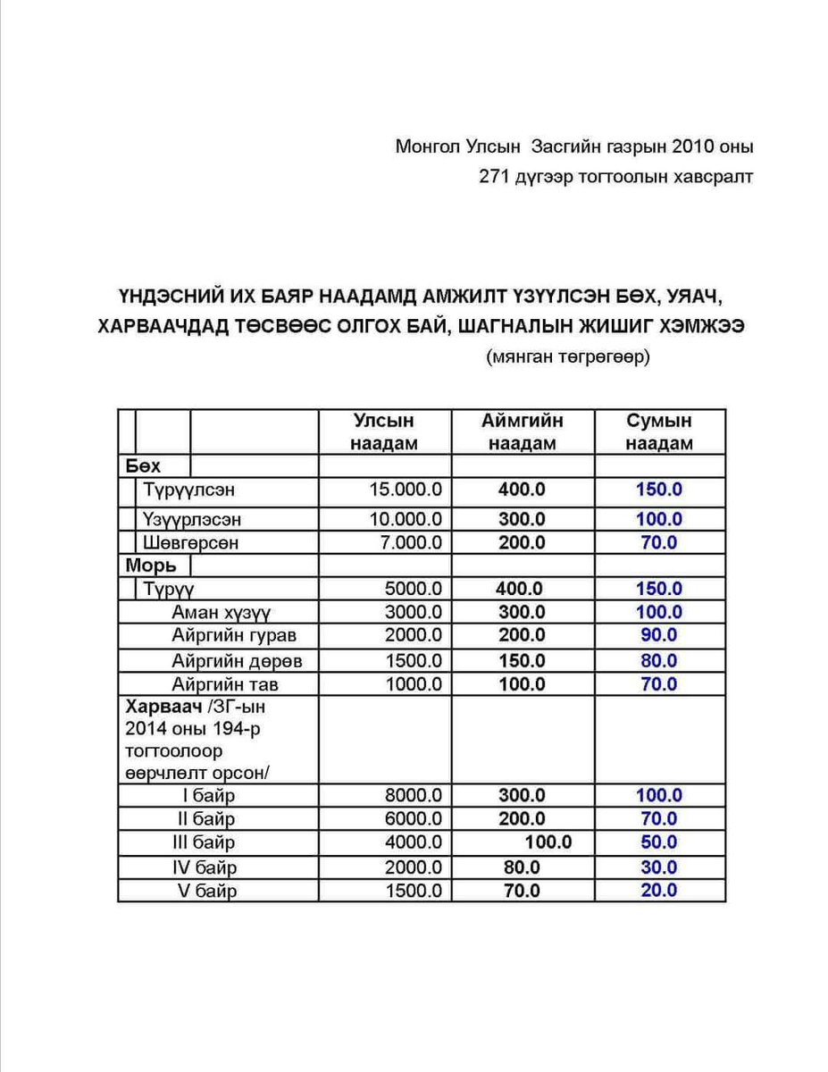 Энэ арай л зөрүү байна уу даа.