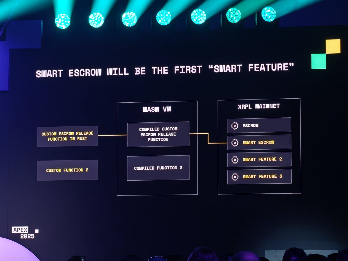 .<a href="/JoelKatz/">David 'JoelKatz' Schwartz</a> presenting on Mainnet programmability