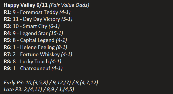Happy Valley 6/11
Either my data is starting to overvalue the weight break on Ellis Wong or he's going to have the best day of his career. Guess we'll find out! Best of luck all. #HKracing