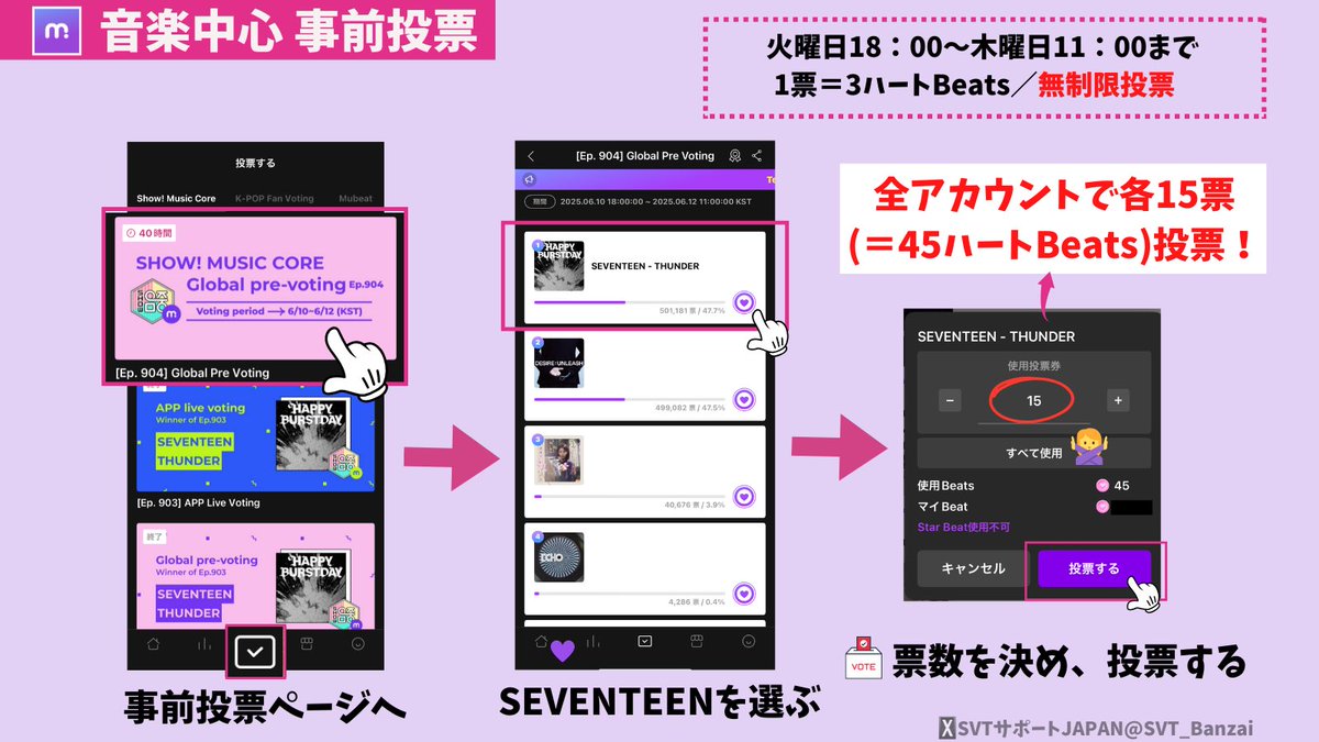 📢【Mubeat】
音楽中心事前投票
🔗 mubeat.applink.info/4YM6Jgy5vG
📅6/10(火)18:00〜6/12(木)11時まで
🚨差をつけて勝つ必要はありません

✅全アカウントで15票(45ハートBeats)投票する
✅本日も追加アナウンスが出るまでは、15票のみでお願いします
#SVT_THUNDER
🎯1位