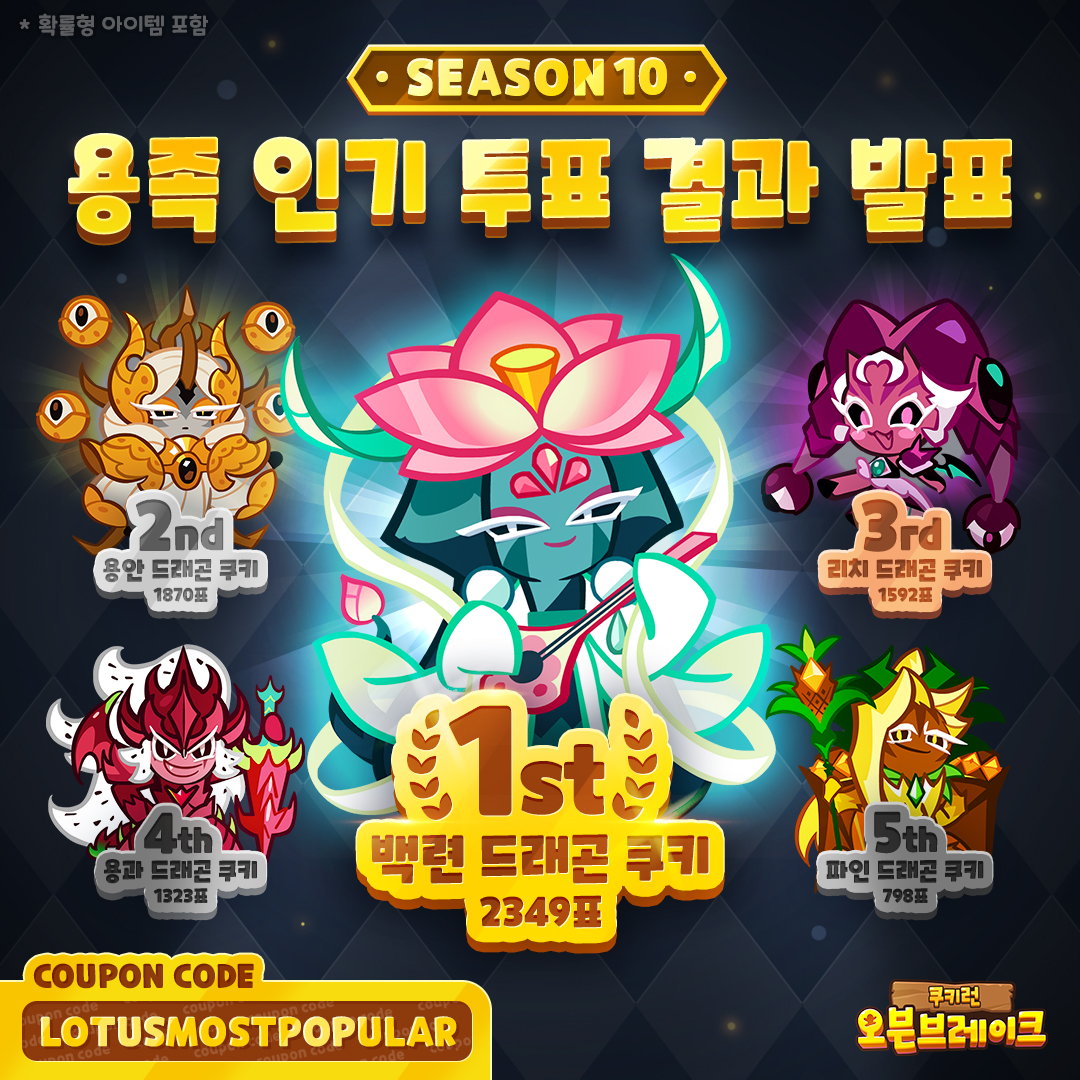 용족 쿠키 인기투표 결과 발표! 🗳️

많은 분들의 참여와 치열한 접전 끝에, 
백련 드래곤 쿠키가 인기투표의 주인공이 되었습니다! 🪷

최종 순위와 함께, 백련 드래곤 쿠키의 감사 인사를 담은 깜짝 쿠폰도 놓치지 마세요!

유의사항 🚨
-이벤트 참여 보상은 이벤트 기간 종료 후 일주일 내